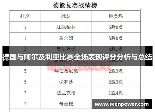 德国与阿尔及利亚比赛全场表现评分分析与总结