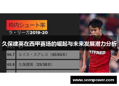 久保建英在西甲赛场的崛起与未来发展潜力分析