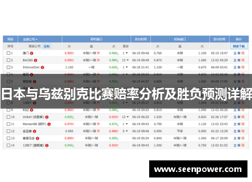 日本与乌兹别克比赛赔率分析及胜负预测详解